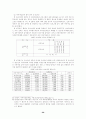 청소년의 자아개념 향상을 위한 집단사회사업 프로그램에 관한 연구 30페이지