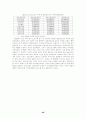 청소년의 자아개념 향상을 위한 집단사회사업 프로그램에 관한 연구 32페이지