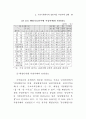 지방공무원 부패척결방안(공직사회의 부정부패 ) 23페이지