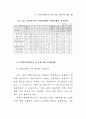 지방공무원 부패척결방안(공직사회의 부정부패 ) 27페이지