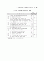 지방공무원 부패척결방안(공직사회의 부정부패 ) 35페이지