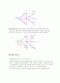 케인즈의 단기 거시경제모형 10페이지