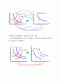케인즈의 단기 거시경제모형 33페이지
