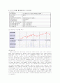 국제증권론 2페이지