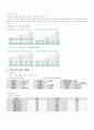 이마트의 경영전략 및 평가 3페이지