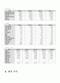 이마트의 경영전략 및 평가 6페이지