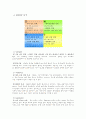 [국제마케팅] 중국시장환경분석 18페이지