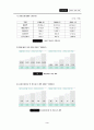 [마케팅원론] 이마트마케팅성공사례 6페이지