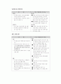 중국의 세계무역기구 가입에 따른 한중 변화의 추이 13페이지