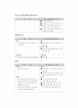 중국의 세계무역기구 가입에 따른 한중 변화의 추이 15페이지