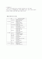 [경영전략]인터넷 비즈니스 (e-Business)  14페이지