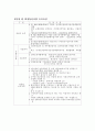 정보통신 정책과 관련한 인터넷폰 산업 분석 6페이지