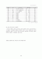 [국제경영] LG전자 중국진출 14페이지