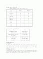 운송화학 2페이지