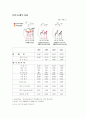 다국적기업분석(한국타이어) 9페이지