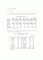 중국의 WTO 가입과 영향 12페이지