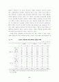 기업신용위험의 현황과 과제 31페이지