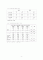 재미교포의 민족정체성과 심리적 안녕에 관한 연구 7페이지