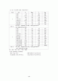 재미교포의 민족정체성과 심리적 안녕에 관한 연구 12페이지