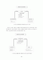 장애인 고용촉진 및 직업재활정책의 평가와 전망 : 장애인문제 장애인복지 12페이지