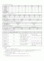 (유통관리론) 점포소매상 정리 4페이지