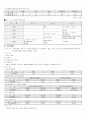 (유통관리론) 점포소매상 정리 7페이지