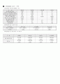 (유통관리론) 점포소매상 정리 10페이지