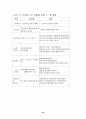  노사정과 노동문제 24페이지