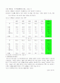 빈곤 결식아동 5페이지