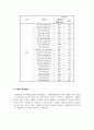 호텔컨벤션마케팅전략 7페이지