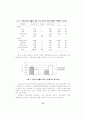 비만아와 정상아의 자기지각 및 교사와 어머니의 기질평가 27페이지