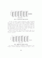 비만아와 정상아의 자기지각 및 교사와 어머니의 기질평가 28페이지