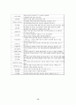 web에서의 정보시스템구축의 실제활용사례 15페이지