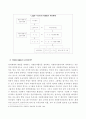 우리나라 자원봉사 활성화방안 13페이지