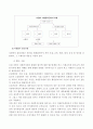 우리나라 자원봉사 활성화방안 15페이지