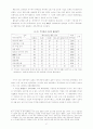  상장회사의 주가관리 실태와 불공정거래 7페이지