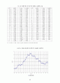  상장회사의 주가관리 실태와 불공정거래 22페이지