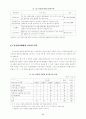  상장회사의 주가관리 실태와 불공정거래 26페이지