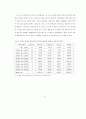 코스닥과 증권거래소의 유동성 비교 17페이지