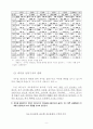 홍콩의 중국 중계무역기능 변화와 우리의 대처방안 8페이지