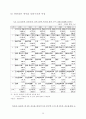 홍콩의 중국 중계무역기능 변화와 우리의 대처방안 21페이지