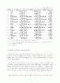 홍콩의 중국 중계무역기능 변화와 우리의 대처방안 23페이지