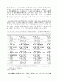 홍콩의 중국 중계무역기능 변화와 우리의 대처방안 26페이지