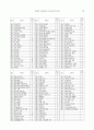 전문대학 정보기술(IT) 교육과정 모형 개발 7페이지