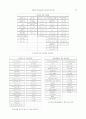 전문대학 정보기술(IT) 교육과정 모형 개발 13페이지