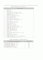 직무관리(직무분석,직무평가,직무설계)정리와 사례 5페이지