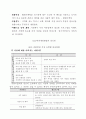 후원사업 전략과 실무기술 7페이지