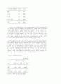 노동조합 운영에대한 실태조사 30페이지