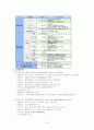 영국국가기록관PRO(Public Record Office) 24페이지