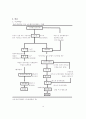 카톨릭 의료파업과 노사관계 1페이지